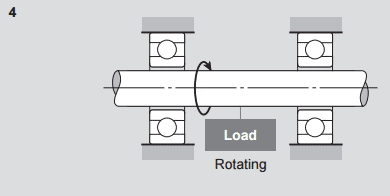 right fit bearings