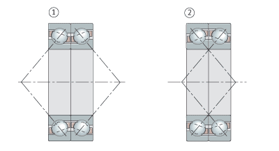 Locating bearing arrangements