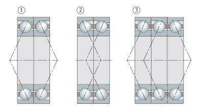 Locating bearing arrangements