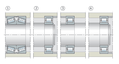 Locating, non-locating bearing arrangements