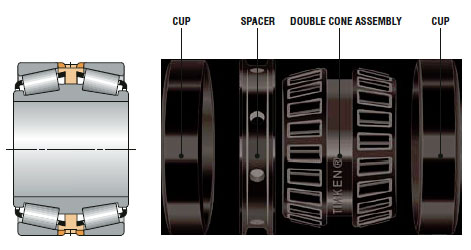 Tapered Double Inner (TDI)