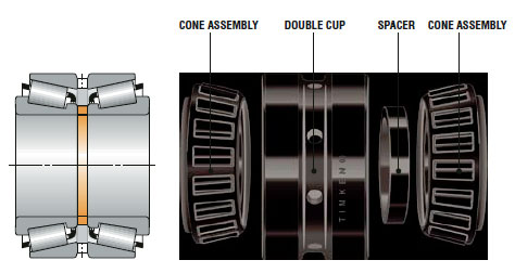 TIMKEN tapered roller bearings spacer assemblies - Nodes bearing