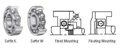 TIMKEN radial ball bearings