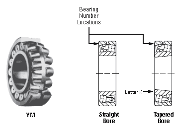 TIMKEN SPHERICAL ROLLER BEARINGS