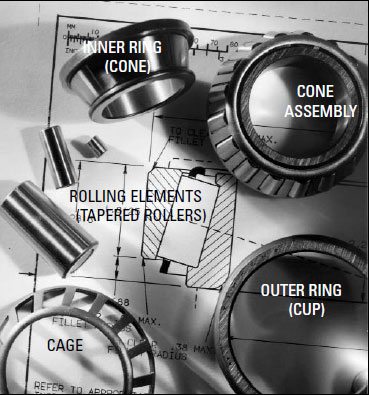 TIMKEN tapered rolling bearing basic design