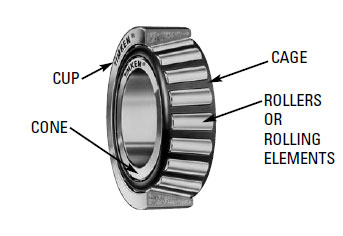 tapered rolling bearing basic design