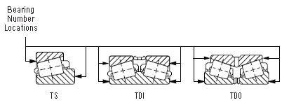 TIMKEN tapered roller bearings