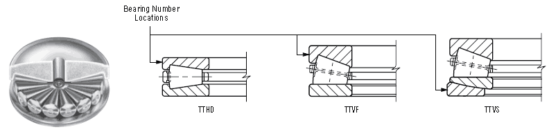 TIMKEN thrust tapered roller bearings