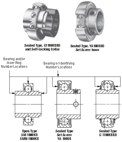 TIMKEN WIDE INNER RING BALL BEARINGS