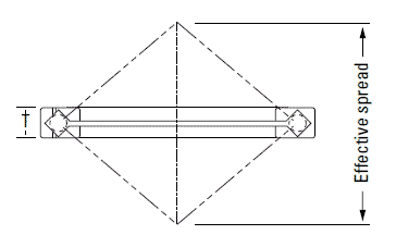 Crossed roller bearings