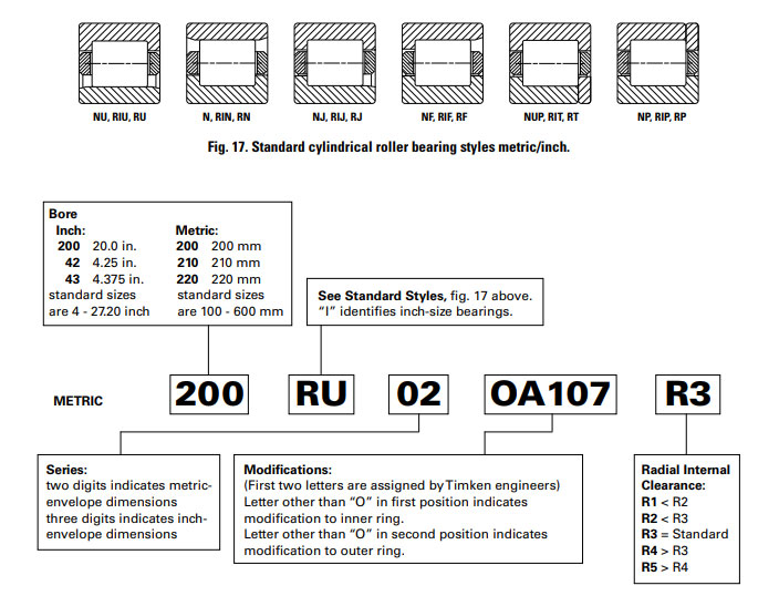 Afbma Bearing Conversion Chart