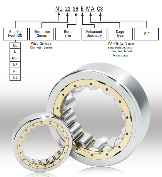 TIMKEN cylindrical roller bearing nomenclature