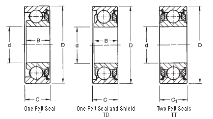 TIMKEN extra small 30 metric series with felt-seals