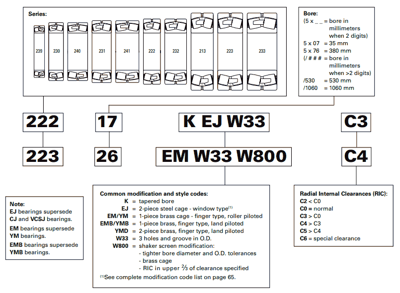 Bearing Nomenclature Chart