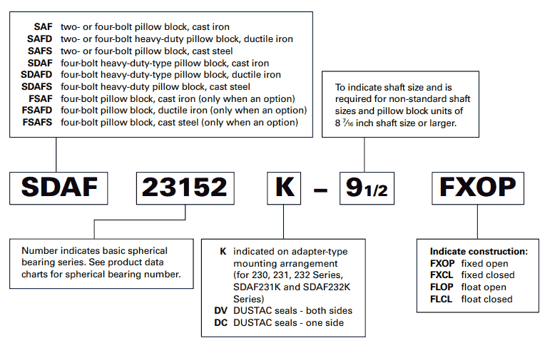 Pillow Block Bearing Size Chart