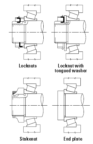 TIMKEN bearing setting devices